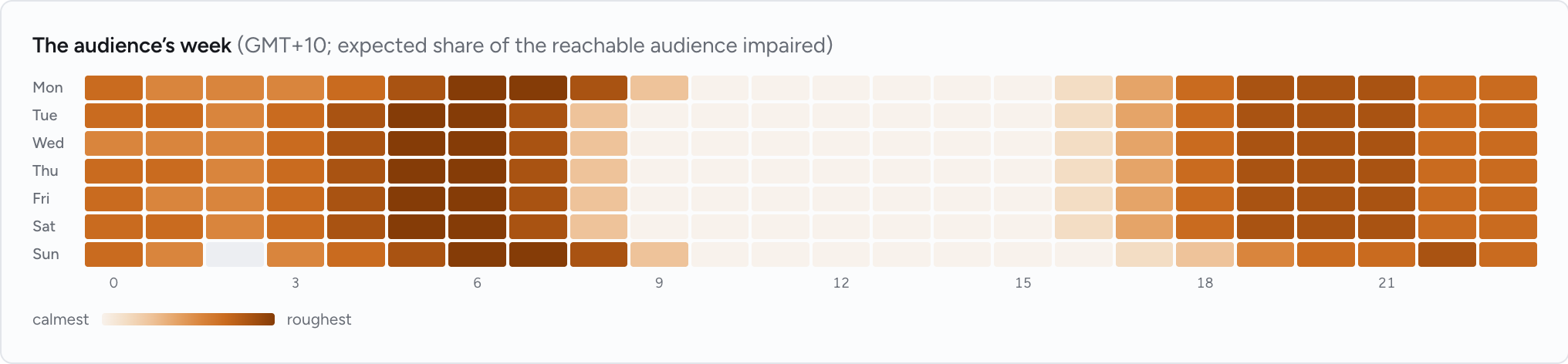 The audience’s week, calm to rough