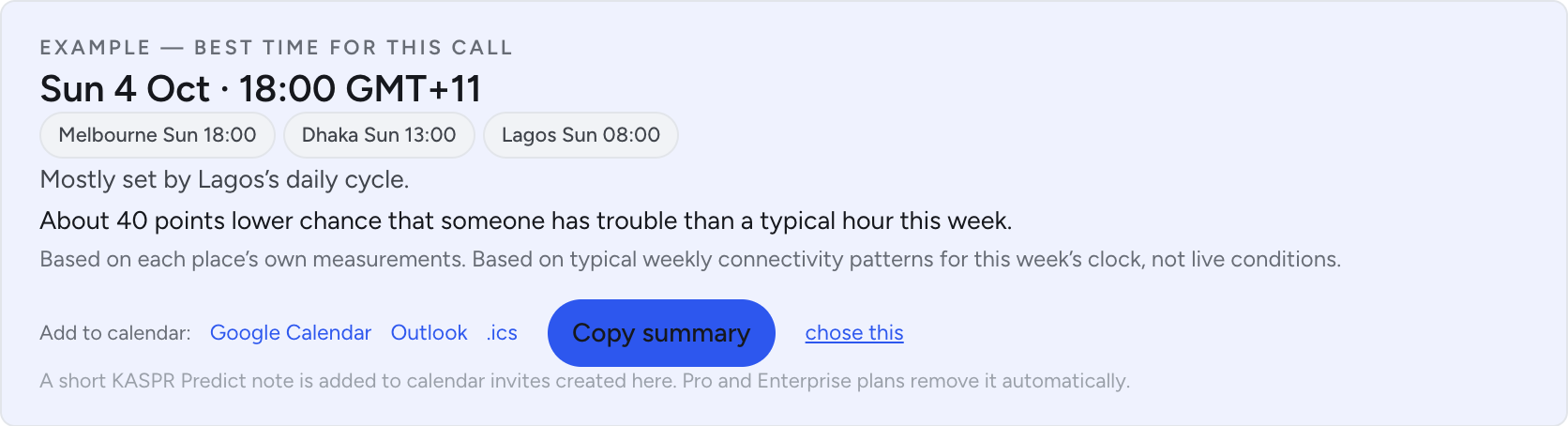 The best time to post, with each market’s local time